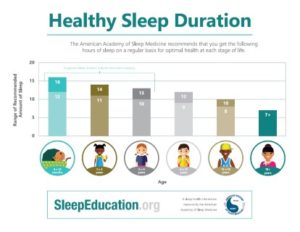 healthysleepduration (Mobile)